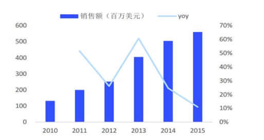 SVK三合一手持美容仪，走进全民美容新时代